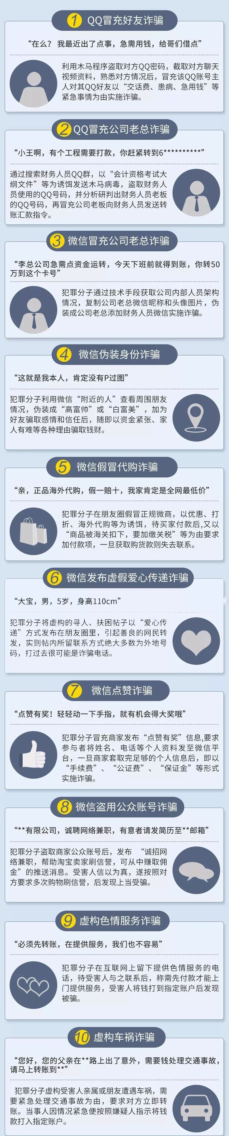 48种诈骗手段之1至10