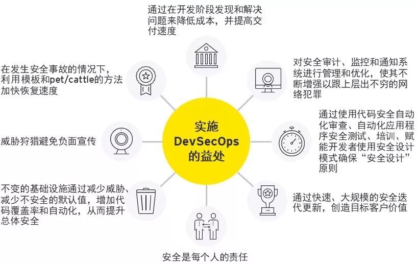 DevSecOps生死抉择